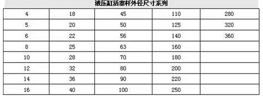 液压缸活塞外径尺寸系列