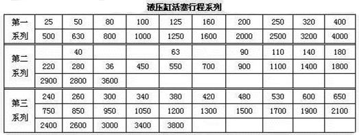 液压缸活塞行程系列
